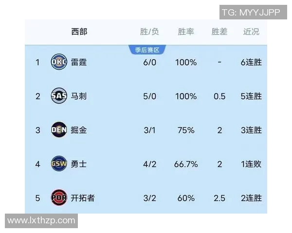 勇士再创辉煌，决赛战胜雄鹿扳平总比分